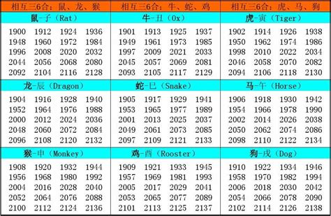 12 生肖年份|十二生肖年份对照表 十二生肖属相年份